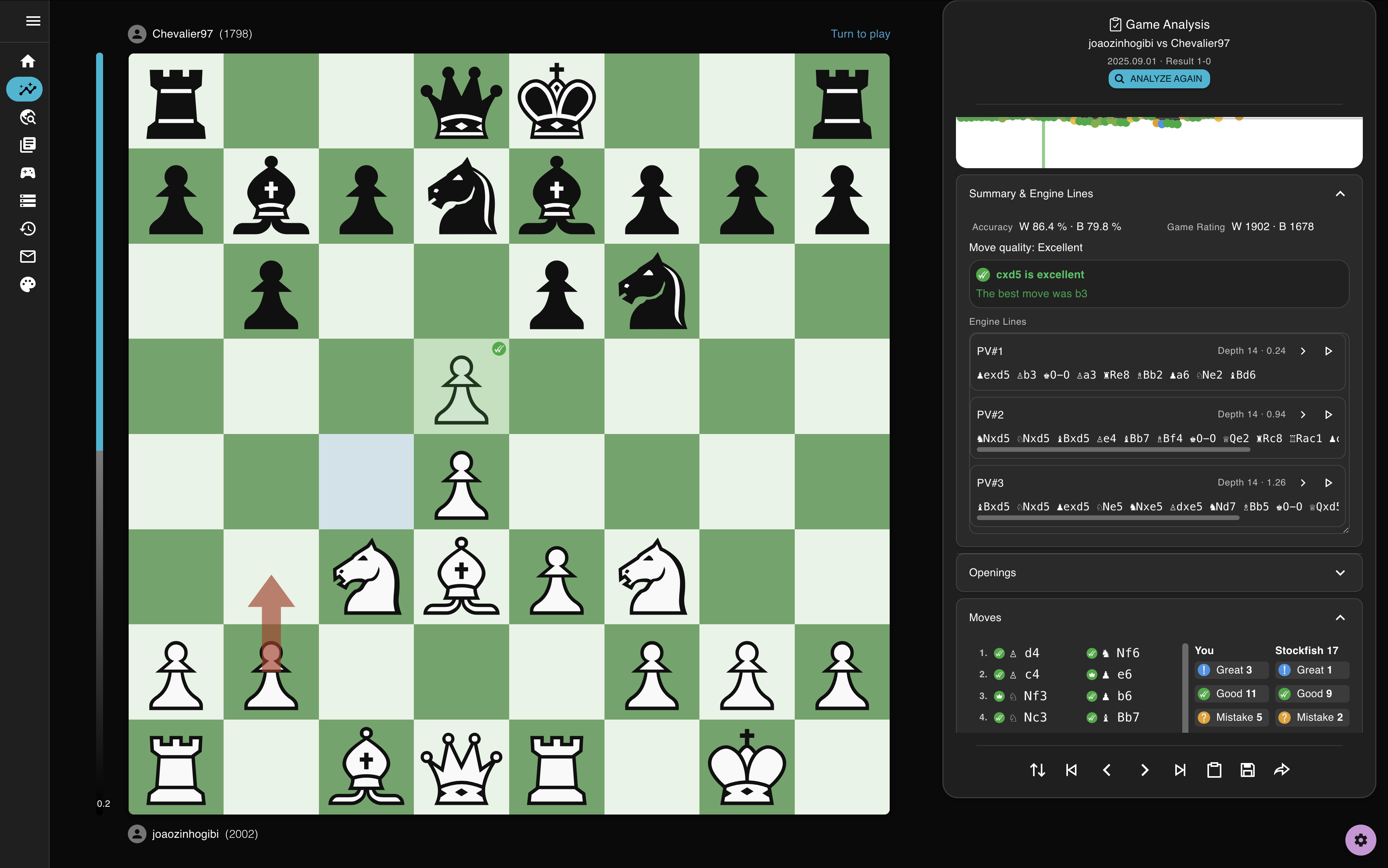 Introducing Chess Analyzer — Free Chess Analysis Board in Your Browser